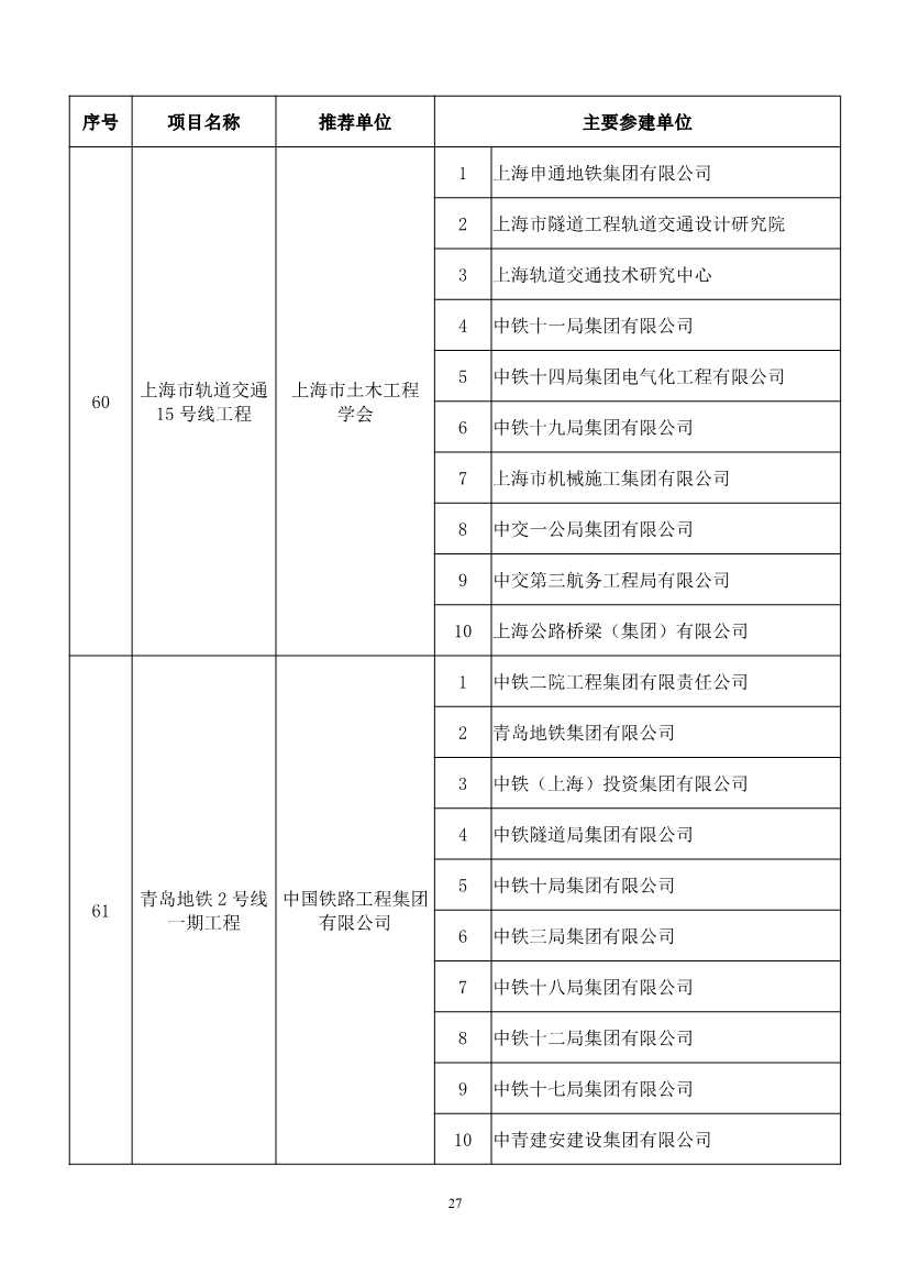 第二十届中国土木工程詹天佑奖揭晓：6个环保工程获奖！(图27)