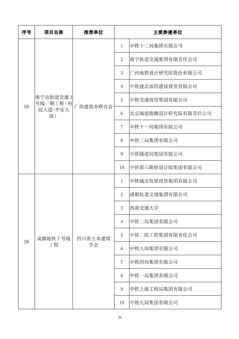 第二十届中国土木工程詹天佑奖揭晓：6个环保工程获奖！(图26)
