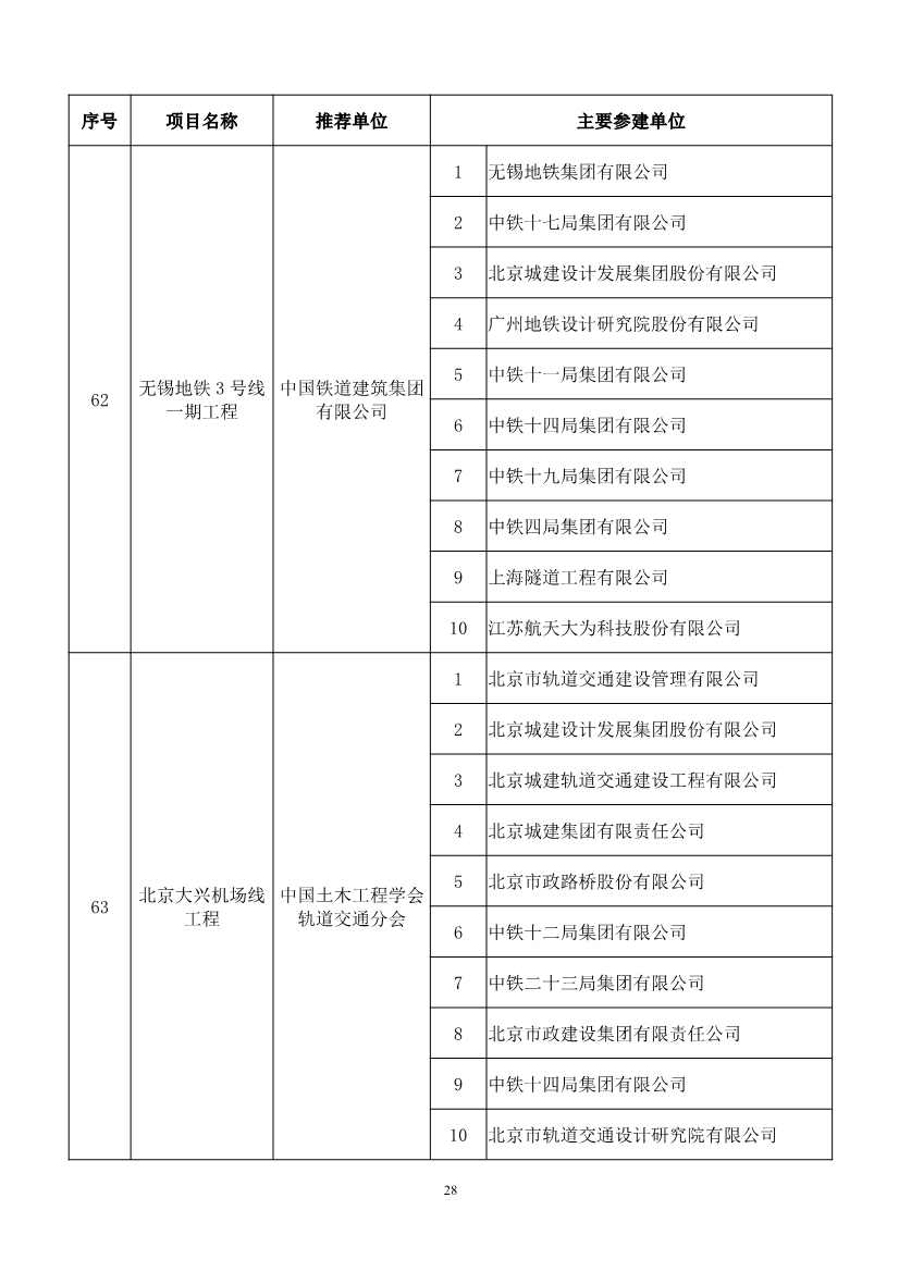 第二十届中国土木工程詹天佑奖揭晓：6个环保工程获奖！(图28)