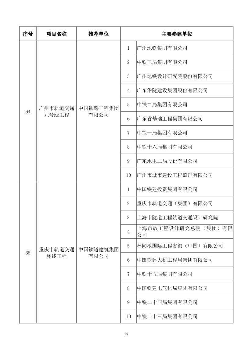 第二十届中国土木工程詹天佑奖揭晓：6个环保工程获奖！(图29)