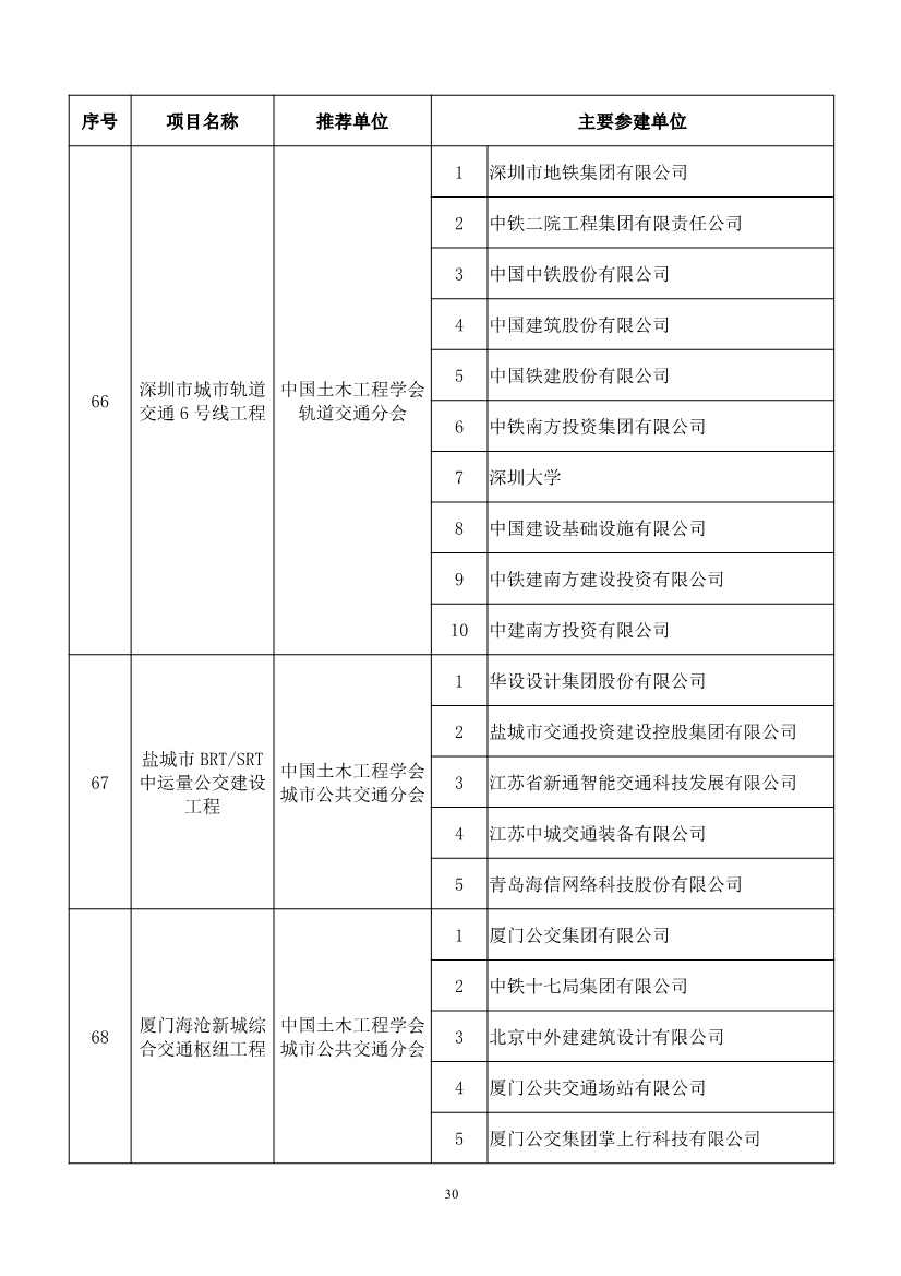 第二十届中国土木工程詹天佑奖揭晓：6个环保工程获奖！(图30)