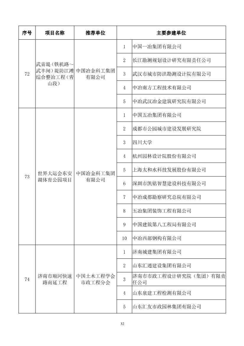 第二十届中国土木工程詹天佑奖揭晓：6个环保工程获奖！(图32)
