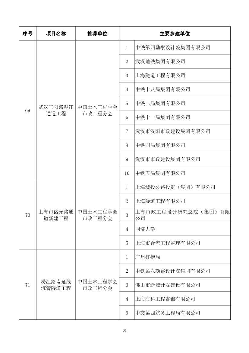 第二十届中国土木工程詹天佑奖揭晓：6个环保工程获奖！(图31)