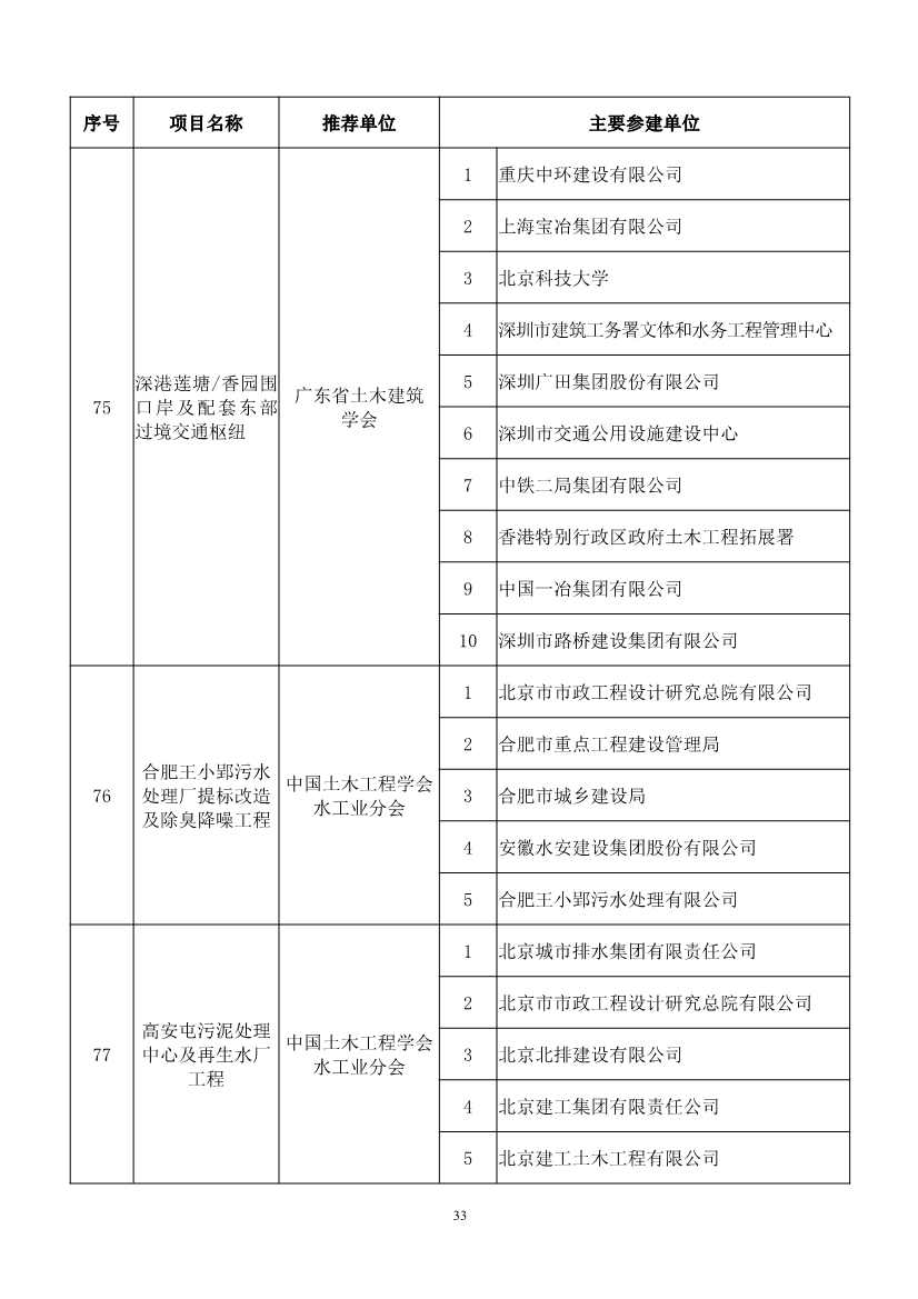 第二十届中国土木工程詹天佑奖揭晓：6个环保工程获奖！(图33)