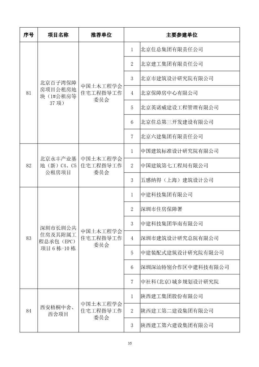 第二十届中国土木工程詹天佑奖揭晓：6个环保工程获奖！(图35)