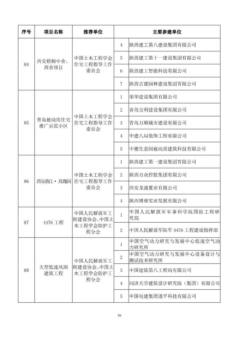 第二十届中国土木工程詹天佑奖揭晓：6个环保工程获奖！(图36)