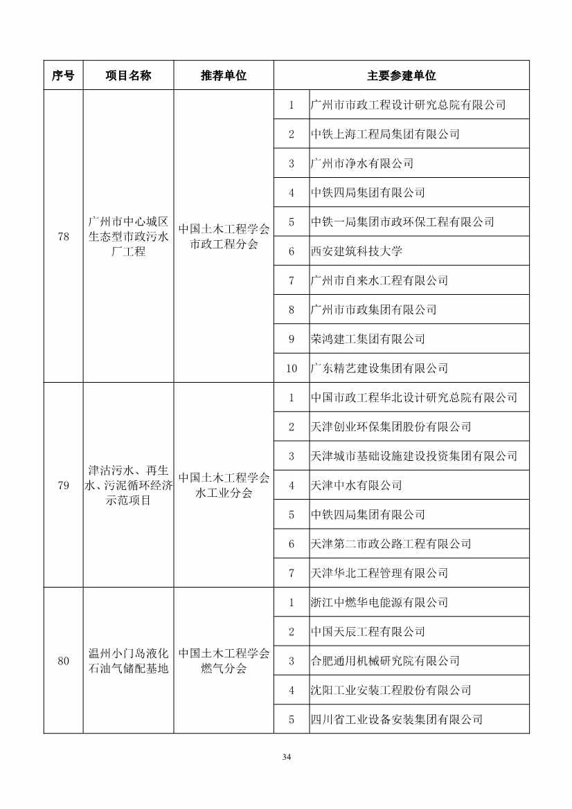 第二十届中国土木工程詹天佑奖揭晓：6个环保工程获奖！(图34)