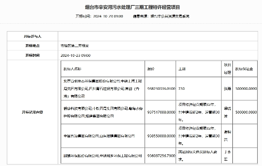约9.4亿！山东烟台市辛安河污水处理厂三期工程特许经营项目开标记录发布