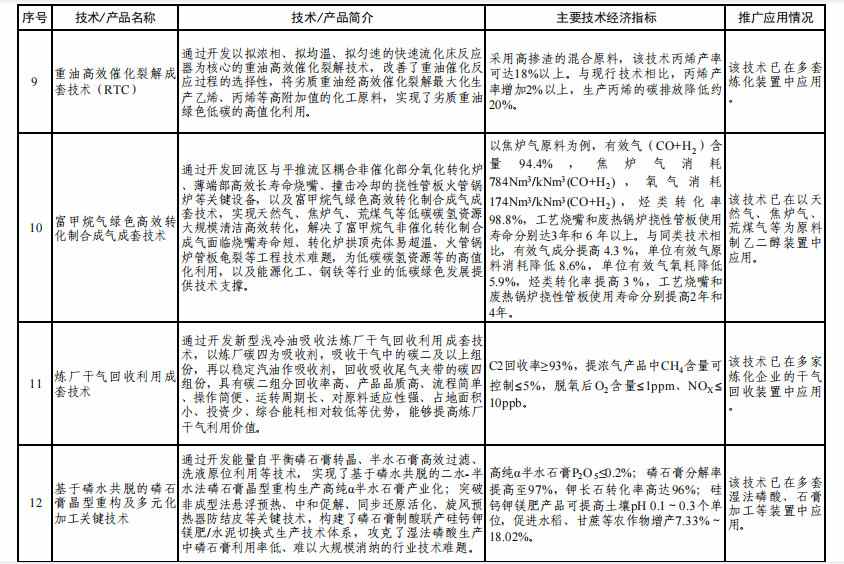 工信部发布《石化化工行业鼓励推广应用的技术和产品目录（第二批）》！(图3)