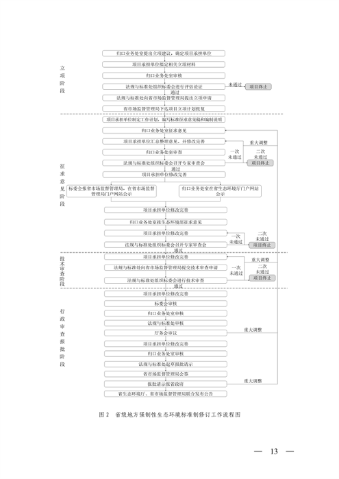 山西省印发《省级地方生态环境标准制修订管理办法（试行）》(图13)