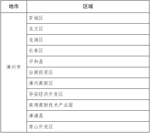 漳州市关于全面推进锅炉污染整治促进清洁低碳转型的实施方案（征求意见稿）