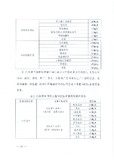 安徽省低挥发性有机物含量原辅材料替代工作方案(图9)