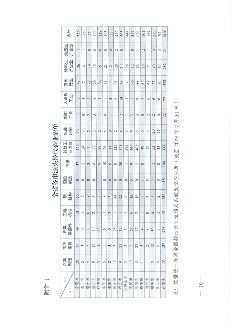 安徽省低挥发性有机物含量原辅材料替代工作方案