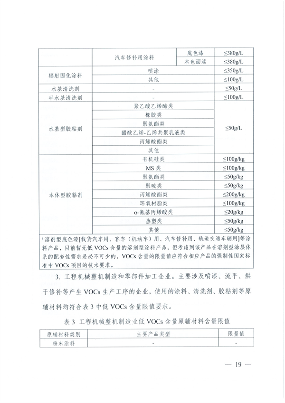 安徽省低挥发性有机物含量原辅材料替代工作方案(图10)