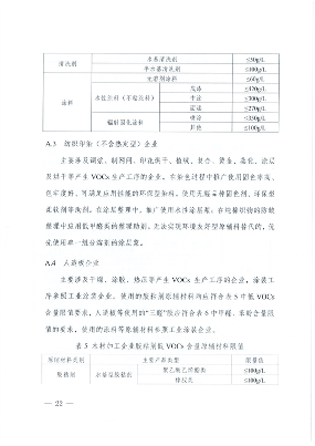 安徽省低挥发性有机物含量原辅材料替代工作方案(图13)
