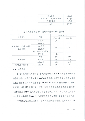 安徽省低挥发性有机物含量原辅材料替代工作方案(图14)