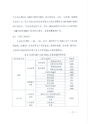 安徽省低挥发性有机物含量原辅材料替代工作方案(图12)
