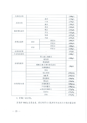安徽省低挥发性有机物含量原辅材料替代工作方案(图11)