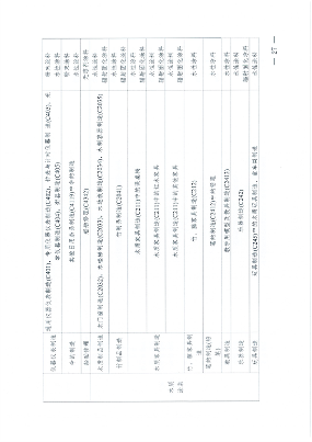 安徽省低挥发性有机物含量原辅材料替代工作方案(图18)