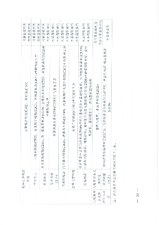 安徽省低挥发性有机物含量原辅材料替代工作方案(图21)