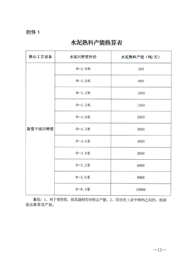《江西省水泥玻璃行业产能置换实施细则》发布(图10)