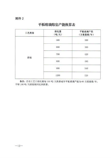 《江西省水泥玻璃行业产能置换实施细则》发布(图11)