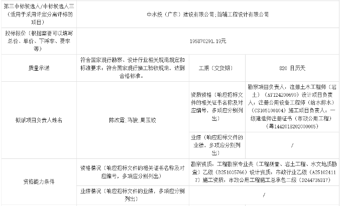 约2亿！广东四会市农村生活污水建设项目（第二批）勘察设计采购施工总承包开标(图4)