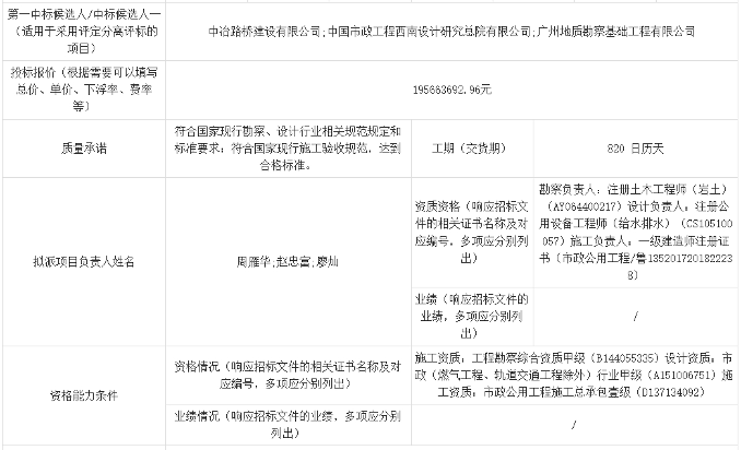 约2亿！广东四会市农村生活污水建设项目（第二批）勘察设计采购施工总承包开标(图2)
