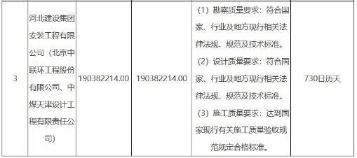 3.png 近2亿!上海自来水牵头预中标河北临漳县城雨污水管网提升工程设计采购施工总承包(EPC)(图3)