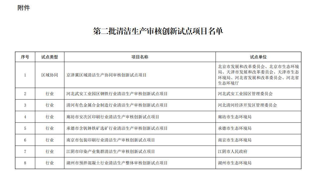 38个！第二批清洁生产审核创新试点项目名单公布！(图2)