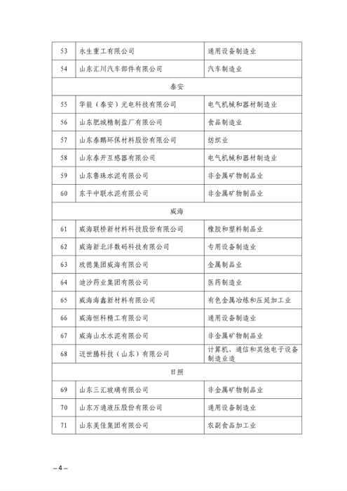 山东省公布2023年（第一批）省级绿色制造名单(图4)