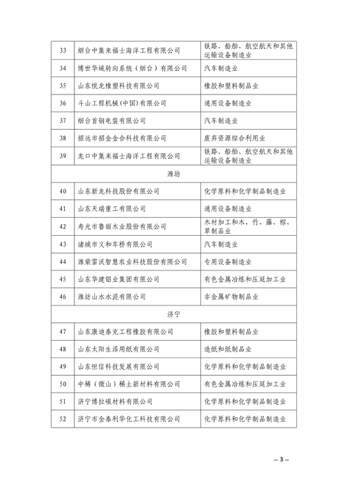 山东省公布2023年（第一批）省级绿色制造名单(图3)