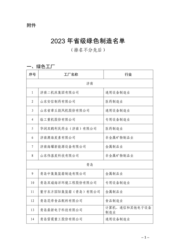 山东省公布2023年（第一批）省级绿色制造名单