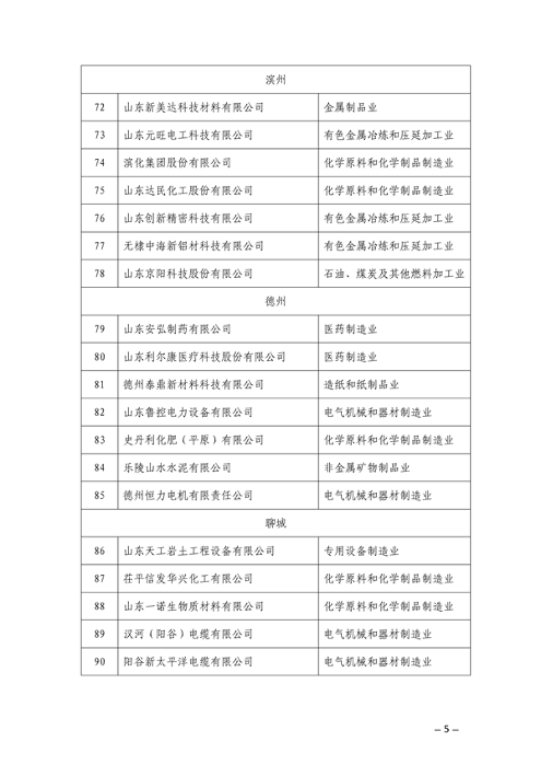 山东省公布2023年（第一批）省级绿色制造名单(图5)