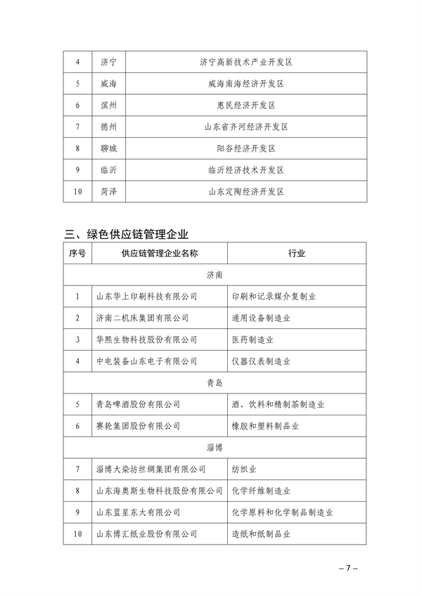 山东省公布2023年（第一批）省级绿色制造名单(图7)
