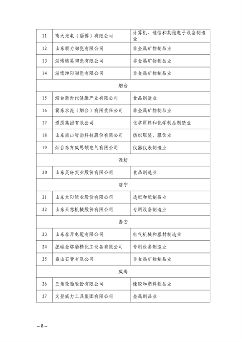 山东省公布2023年（第一批）省级绿色制造名单(图8)