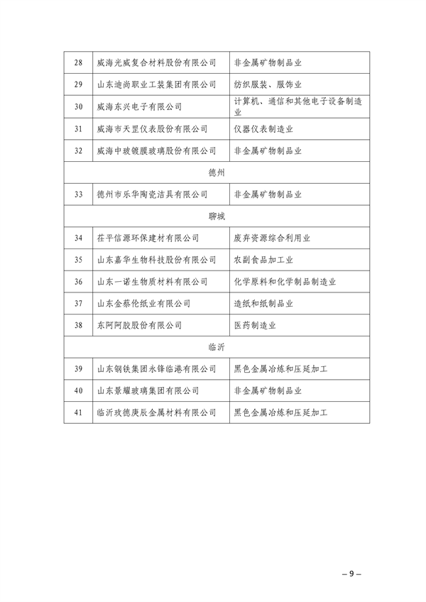 山东省公布2023年（第一批）省级绿色制造名单(图9)
