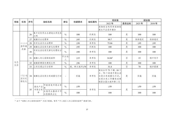 宁波市生态文明建设示范区规划（2023—2030年）（征求意见稿）(图21)