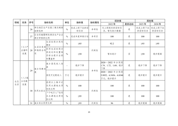 宁波市生态文明建设示范区规划（2023—2030年）（征求意见稿）(图27)