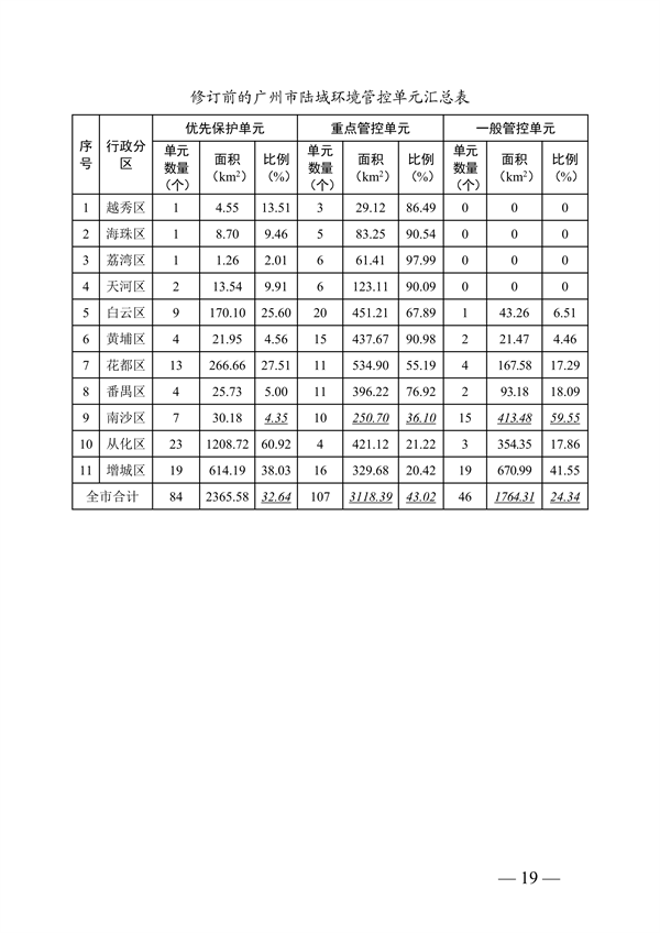 广州市生态环境分区管控方案（2024年修订，征求意见稿）发布(图19)