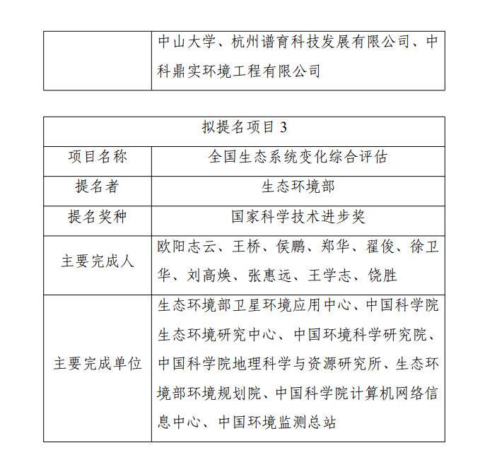 生态环境部拟提名2023年度国家科学技术奖公示(图3)
