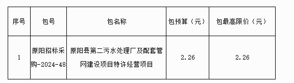 40年特许经营！河南原阳县第二污水处理厂及配套管网建设项目特许经营招标