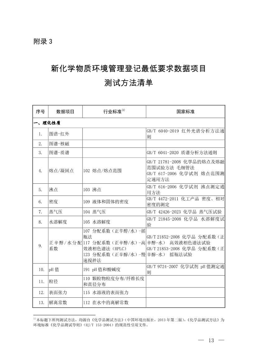 环境部发布《化学物质环境风险评估与管控技术标准体系框架（2024年版）》(图12)