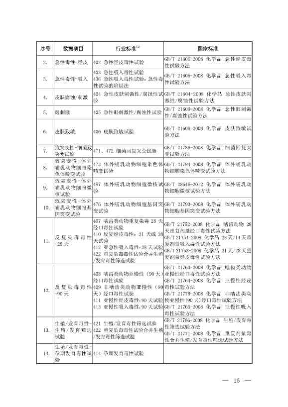 环境部发布《化学物质环境风险评估与管控技术标准体系框架（2024年版）》(图14)