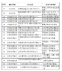 3.png 358家!工信部公示2024年环保装备制造业规范条件企业名单(图3)