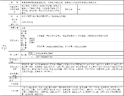 1.8亿！安徽固镇县水环境综合整治与产业融合发展项目二期EPCO项目开标(图3)