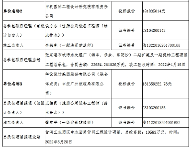 2.1亿城市污水处理管网改造工程项目EPC开标(图2)