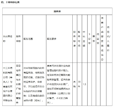 中工环境联合地方环保集团中标污水处理TOT项目(图2)