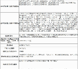 超18亿水体综合整治工程EPC评标结果公示(图2)