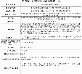 超18亿水体综合整治工程EPC评标结果公示(图1)